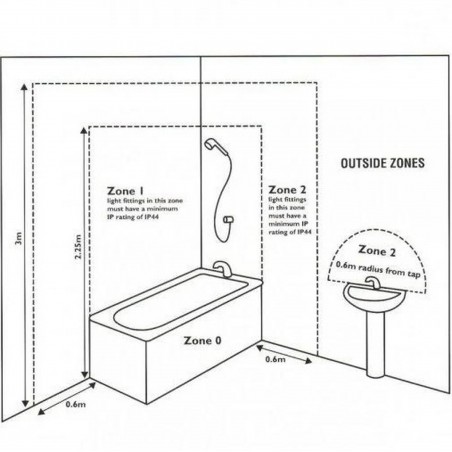 Ozona Bathroom Wall Light Zone Areas