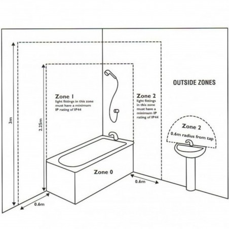 Menard Bathroom Wall Light - Safety Zones