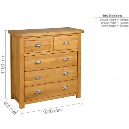 Coleby 3+2 Chest, dimensions